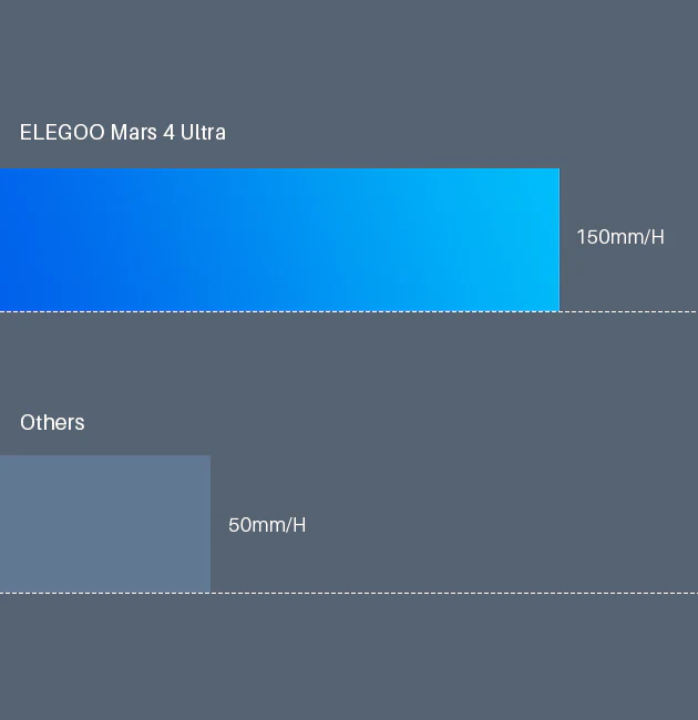 Elegoo Mars 4 Ultra 9K 3D Yazıcı 2