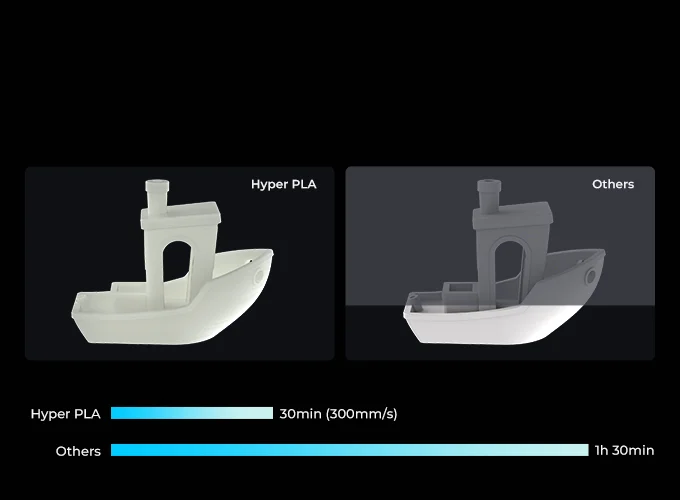 Hyper PLA Filament